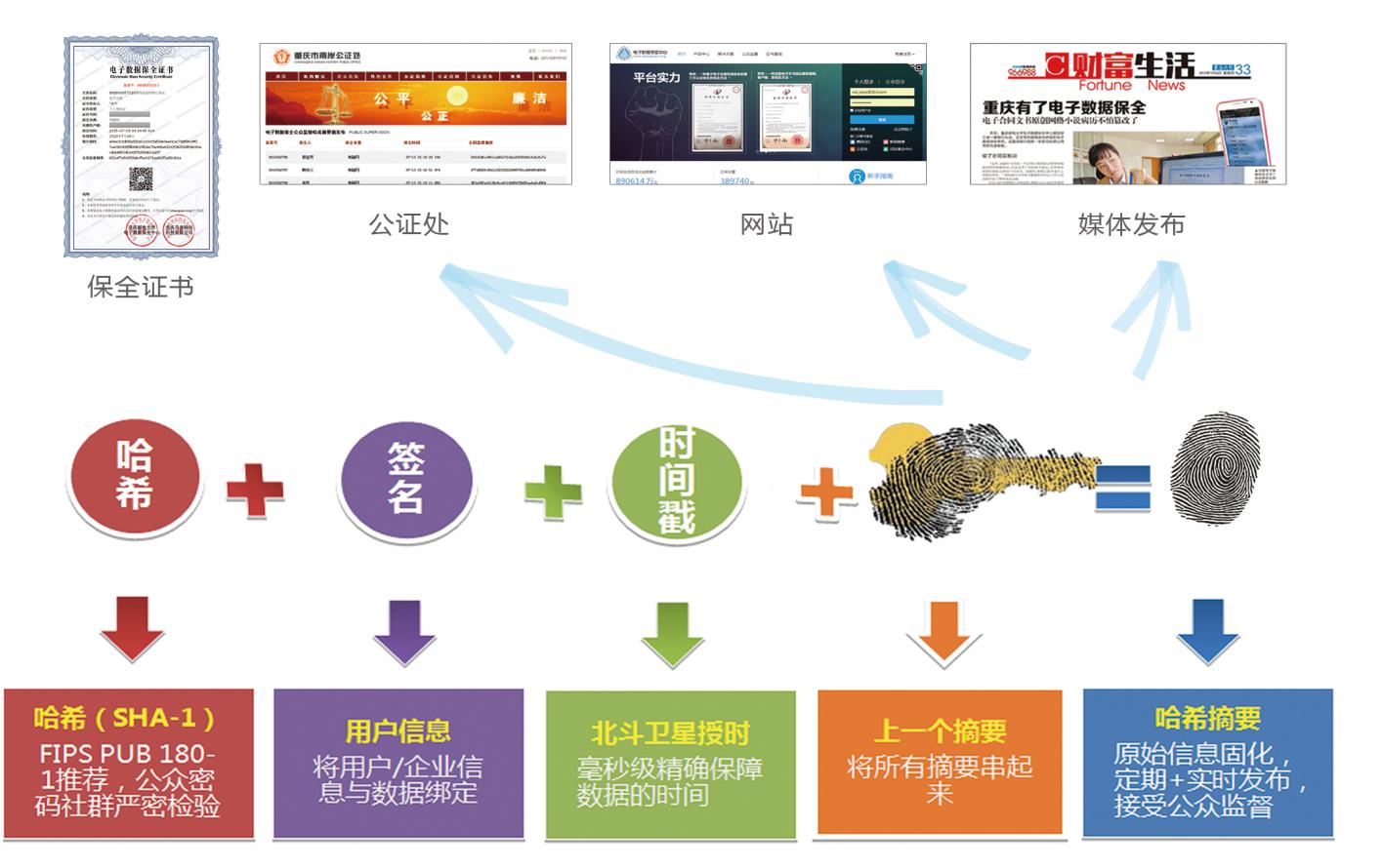 用互聯(lián)網(wǎng)圖片大數(shù)據(jù)為圖片知識產(chǎn)權(quán)保駕護航？這怎么做？