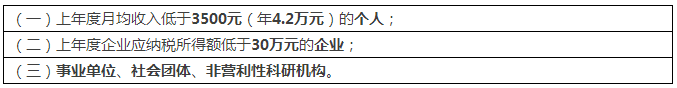 一件專利在費減政策調(diào)整后需要多交多少錢？(9.1實施)