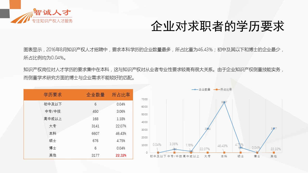 【分析】首份全國知識產(chǎn)權人才招聘需求報告！