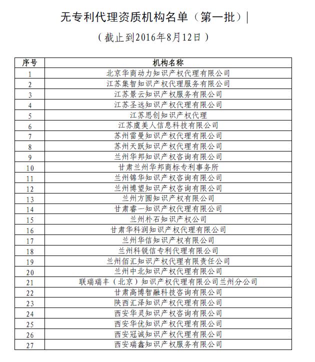 無專利代理資質機構名單（第一批）