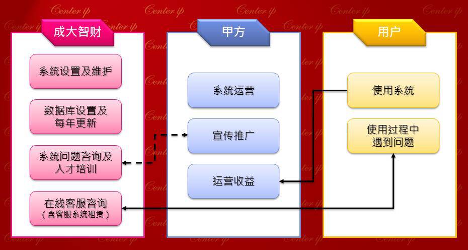 他們做了這件事，讓技術(shù)交易平臺亮了！