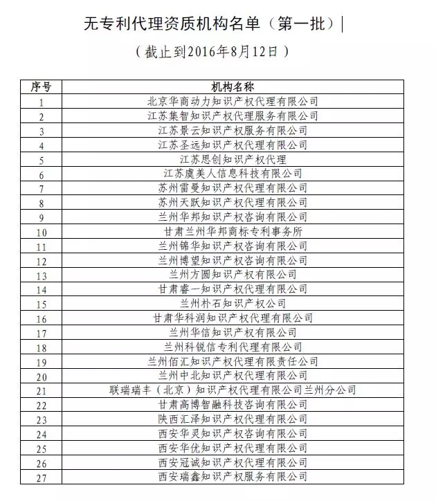 中華全國(guó)專(zhuān)利代理人協(xié)會(huì)，公布合計(jì)134家無(wú)專(zhuān)利代理資質(zhì)機(jī)構(gòu)名單