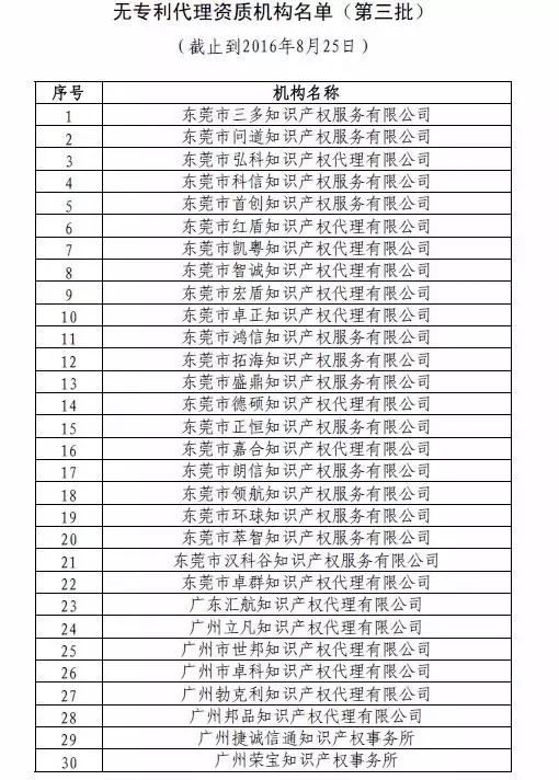 中華全國(guó)專(zhuān)利代理人協(xié)會(huì)，公布合計(jì)134家無(wú)專(zhuān)利代理資質(zhì)機(jī)構(gòu)名單