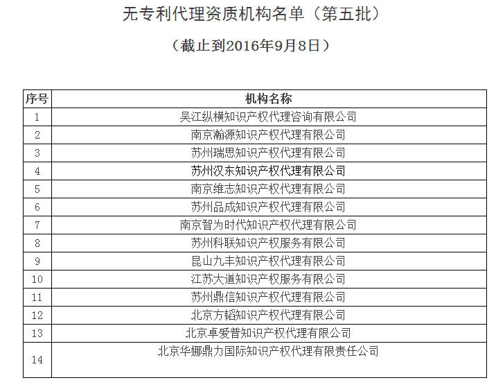 中華全國(guó)專(zhuān)利代理人協(xié)會(huì)，公布合計(jì)134家無(wú)專(zhuān)利代理資質(zhì)機(jī)構(gòu)名單