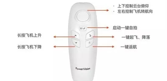 無(wú)死角自拍神器，讓取景游刃有余