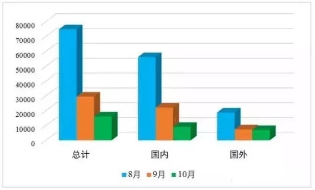 發(fā)明專利授權(quán)連續(xù)2月大幅下降，80%是駁回