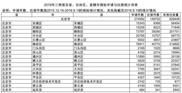 【測試】商標申請，你適合自己辦理還是委托商標代理機構？