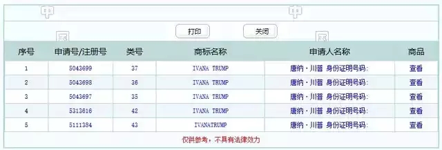 特朗普你咋不上天呢？要不要在中國(guó)注冊(cè)那么多商標(biāo)啊