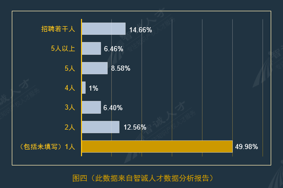 全國(guó)企業(yè)知識(shí)產(chǎn)權(quán)人才需求分析報(bào)告（2016年10月）