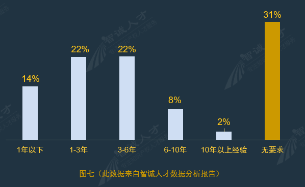 全國(guó)企業(yè)知識(shí)產(chǎn)權(quán)人才需求分析報(bào)告（2016年10月）