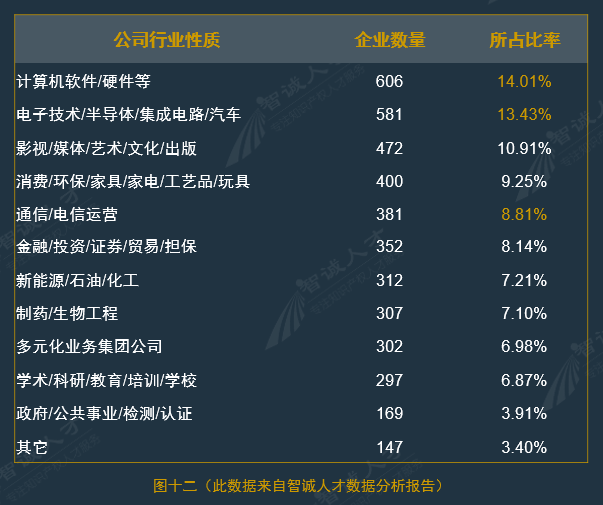 全國(guó)企業(yè)知識(shí)產(chǎn)權(quán)人才需求分析報(bào)告（2016年10月）