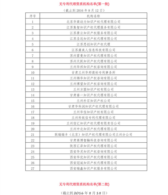 無專利代理資質(zhì)機(jī)構(gòu)名單（更新至19批，共430家）