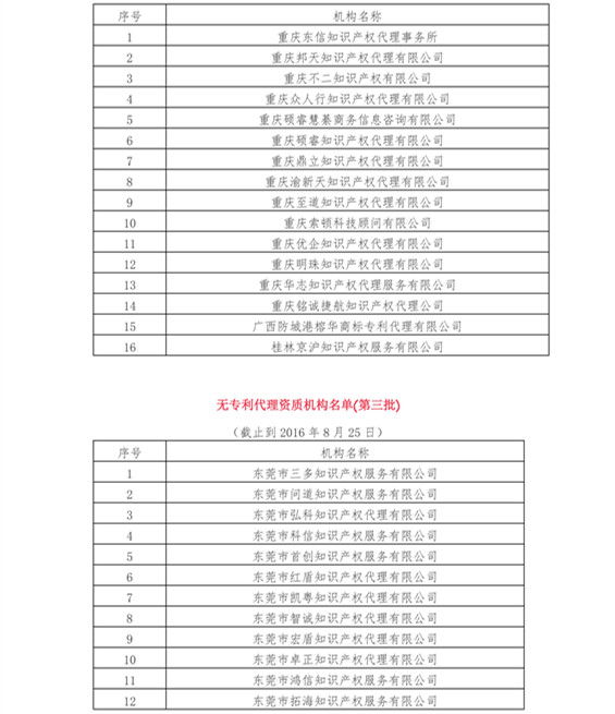 無專利代理資質(zhì)機構(gòu)名單（更新23批，共493家）