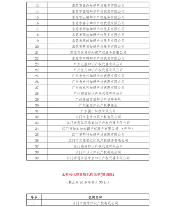 無專利代理資質(zhì)機構(gòu)名單（更新17批，共395家）