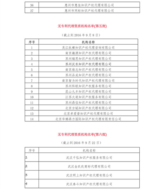 無專利代理資質(zhì)機構(gòu)名單（更新23批，共493家）