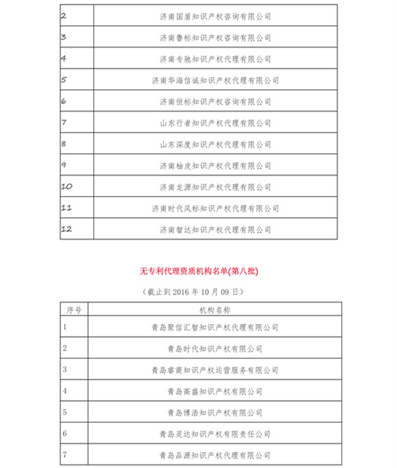 無(wú)專利代理資質(zhì)機(jī)構(gòu)名單（更新24批，共523家）