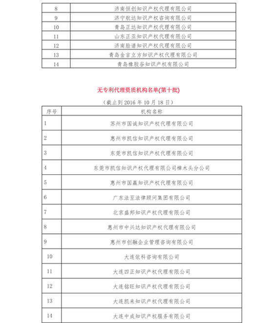 無專利代理資質(zhì)機構(gòu)名單（更新23批，共493家）