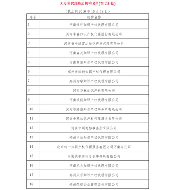 無專利代理資質(zhì)機構(gòu)名單（更新17批，共395家）