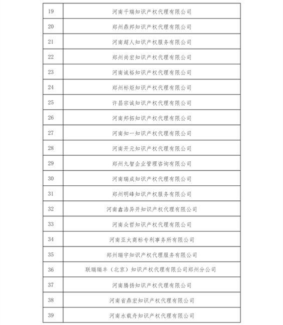 無專利代理資質(zhì)機構(gòu)名單（更新23批，共493家）