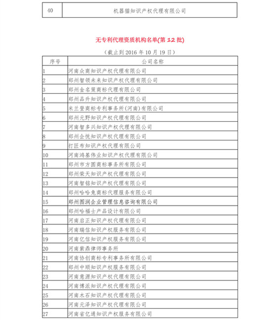 無專利代理資質(zhì)機構(gòu)名單（更新17批，共395家）