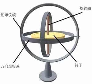 電動平衡車的那些專利江湖事兒!