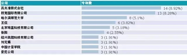 讓體育比賽更精彩—識(shí)秋毫、方寸定乾坤的“鷹眼”技術(shù)