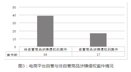 上海自貿(mào)區(qū)知識(shí)產(chǎn)權(quán)司法保護(hù)白皮書(shū)（11月24日發(fā)布）