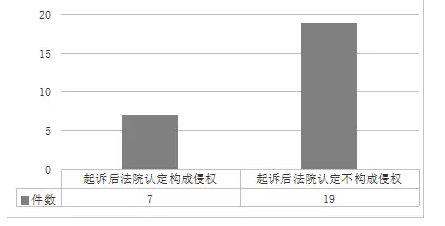 上海自貿(mào)區(qū)知識(shí)產(chǎn)權(quán)司法保護(hù)白皮書(shū)（11月24日發(fā)布）