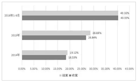 上海自貿(mào)區(qū)知識(shí)產(chǎn)權(quán)司法保護(hù)白皮書(shū)（11月24日發(fā)布）