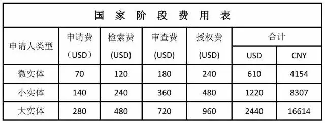 擁有一件美國專利需要多少錢？（上）