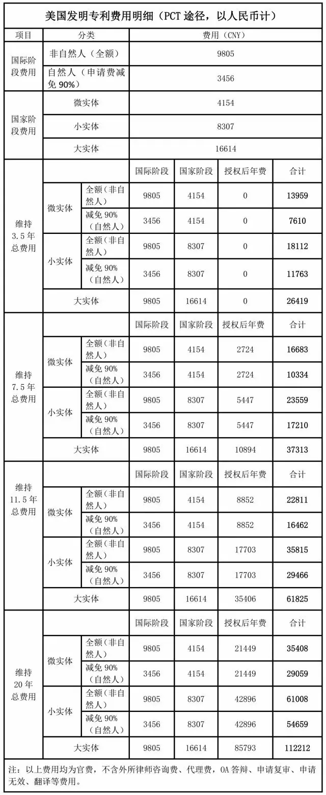 擁有一件美國(guó)專利需要多少錢？（上）