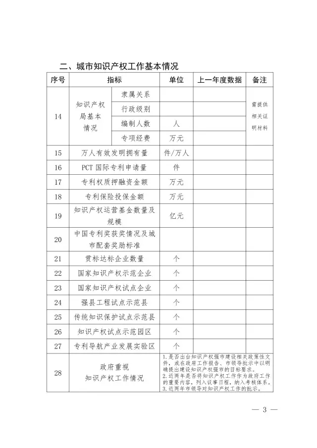 國知局：關(guān)于開展國家知識產(chǎn)權(quán)強(qiáng)市創(chuàng)建市評定工作的通知