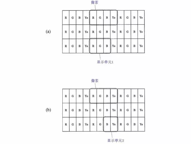 世界那么大，8K電視帶你看清楚