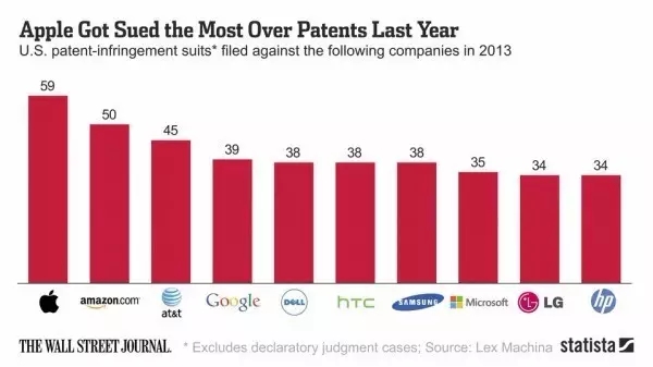 美國專利流氓橫行，全球高科技企業(yè)深受其害