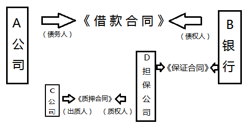 商標(biāo)質(zhì)權(quán)設(shè)置的5個(gè)關(guān)鍵細(xì)節(jié)