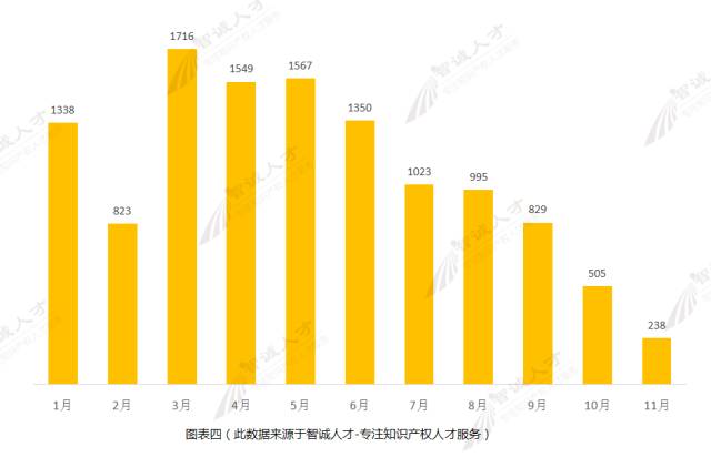 【調(diào)查與思考】2016知識(shí)產(chǎn)權(quán)服務(wù)機(jī)構(gòu)發(fā)展趨勢(shì)！