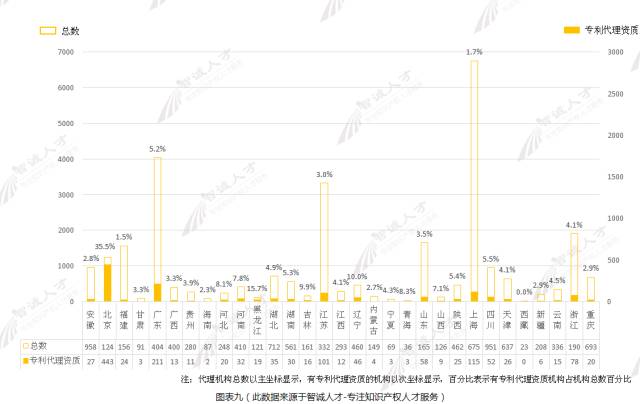 【調(diào)查與思考】2016知識(shí)產(chǎn)權(quán)服務(wù)機(jī)構(gòu)發(fā)展趨勢(shì)！