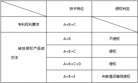 代理專利權(quán)侵權(quán)糾紛案件，應(yīng)該掌握這些辦案思路和技巧