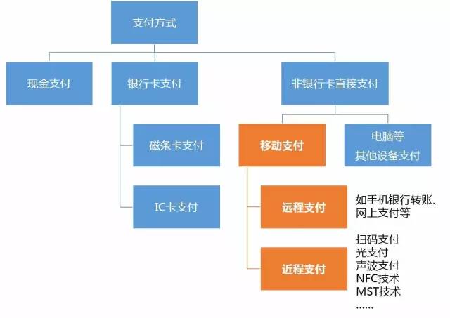 “雙十二”瘋狂背后的“移動(dòng)支付大戰(zhàn)”