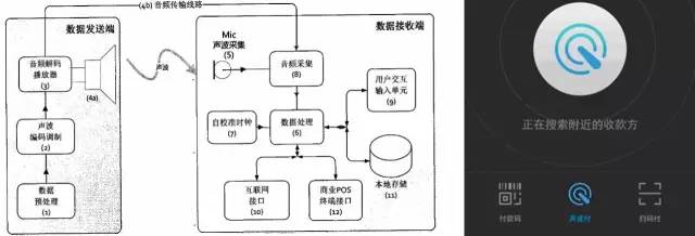 “雙十二”瘋狂背后的“移動(dòng)支付大戰(zhàn)”