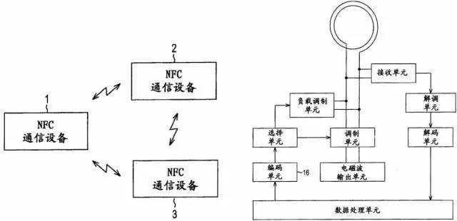 “雙十二”瘋狂背后的“移動(dòng)支付大戰(zhàn)”