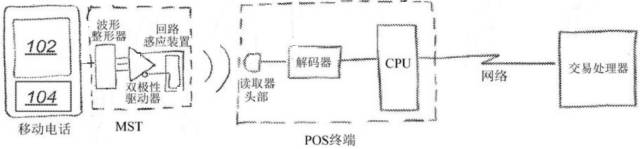 “雙十二”瘋狂背后的“移動(dòng)支付大戰(zhàn)”