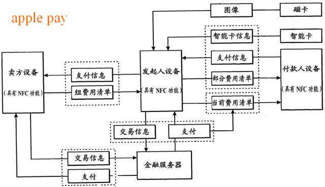 “雙十二”瘋狂背后的“移動(dòng)支付大戰(zhàn)”