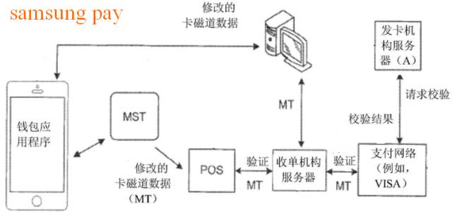 “雙十二”瘋狂背后的“移動(dòng)支付大戰(zhàn)”