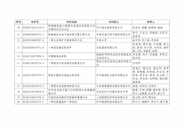 國知局：關(guān)于第十八屆中國專利獎授獎的決定