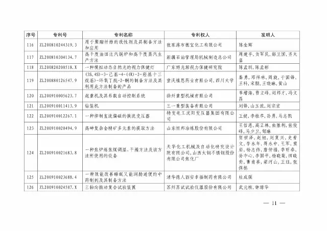 國知局：關(guān)于第十八屆中國專利獎授獎的決定