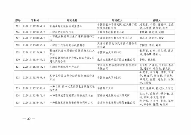 國知局：關(guān)于第十八屆中國專利獎授獎的決定