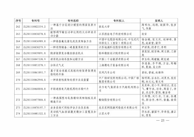 國知局：關(guān)于第十八屆中國專利獎授獎的決定