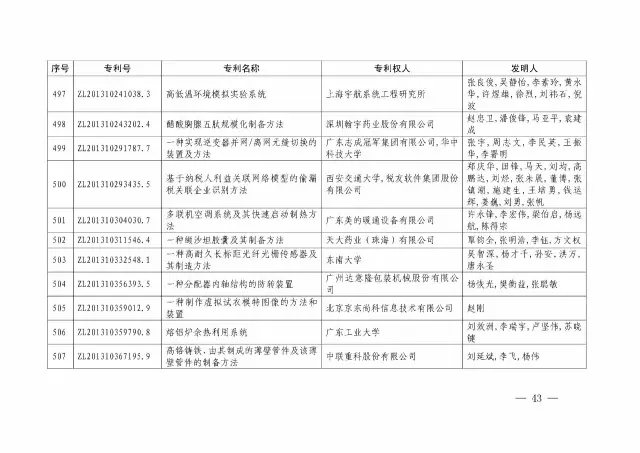 國知局：關(guān)于第十八屆中國專利獎授獎的決定