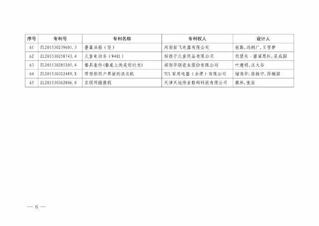 國知局：關(guān)于第十八屆中國專利獎授獎的決定